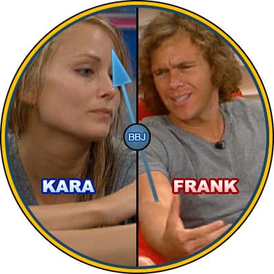 Big Brother 14 – Could Thursday Set The Tone For The Season? (Poll)