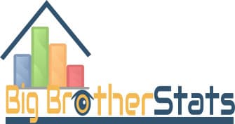 Big Brother Data – Where Players Come From