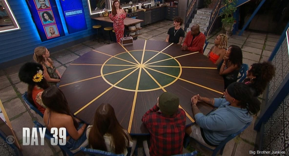 Big Brother 27 – Week 6 Eviction Plus Jury Time?