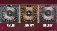 Rylie is going to win this com