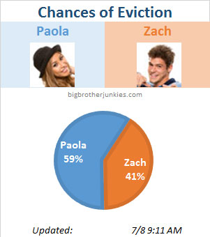 Big Brother 16 – Eviction Prediction Thread